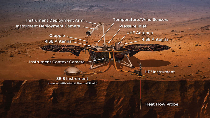 Hồi tháng 11, NASA đã cảnh báo thời gian của InSight có thể sắp kết thúc khi lớp bụi che phủ tấm pin năng lượng mặt trời của tàu đổ bộ tiếp tục dày lên.