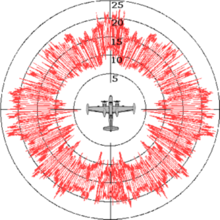 Bề mặt phản xạ radar được sử dụng để tính toán khả năng bị phát hiện của một vật thể bởi sóng radar. Về mặt lý thuyết, bề mặt phản xạ radar của vật thể càng lớn, vật thể đó sẽ càng dễ bị phát hiện bởi sóng radar.