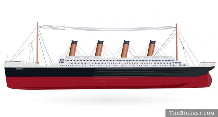 Trong suốt 26 tháng đóng tàu Titanic, có 8 người đàn ông thiệt mạng trong lúc làm việc và 246 người đã bị thương tật.