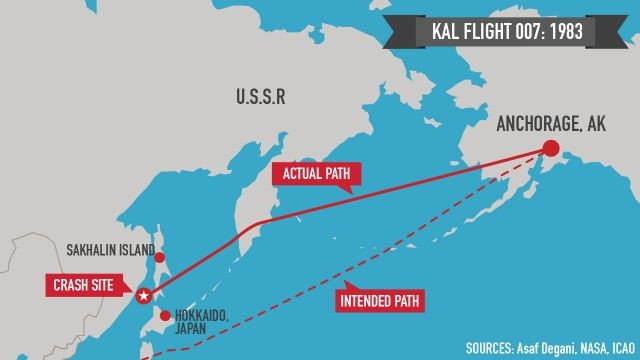 Vào ngày 1/9/1983, chuyến bay số hiệu 007 của Hàn Quốc khởi hành từ New York tới Seoul đã bay lệch đường sau khi hạ cánh tiếp nhiên liệu ở Alaska, Mỹ. Pha lệch đường tai hại của phi hành đoàn đã đưa toàn bộ 269 người trên máy bay "vào chỗ chết". Nguồn ảnh: BI.