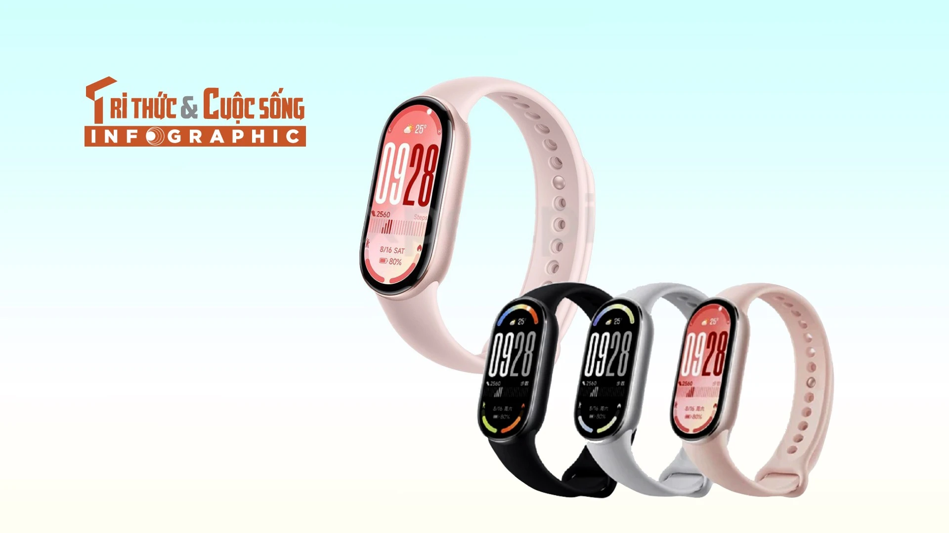 [INFOGRAPHIC] Xiaomi Smart Band 10 Vòng đeo tay “10 năm bất bại” 