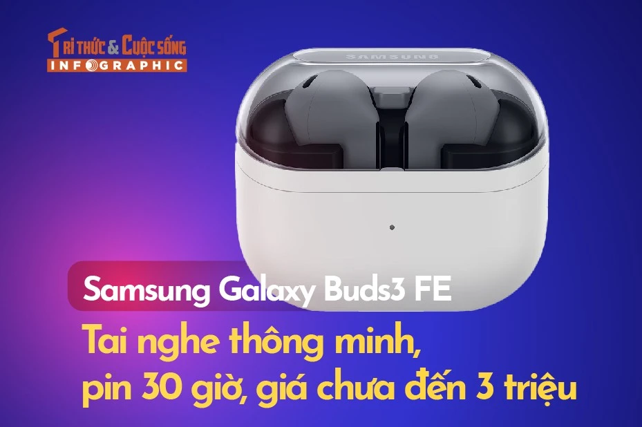 [INFOGRAPHIC] Samsung Galaxy Buds3 FE Tai nghe thông minh, pin 30 giờ 