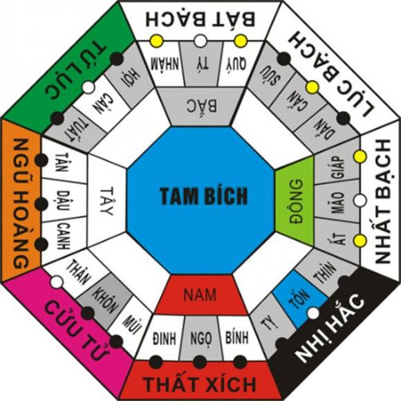 Tháng 7 cô hồn nhiều hung tinh, họa hại, hóa giải thế nào? Thang 7 co hon nhieu hung tinh, hoa hai, hoa giai the nao?