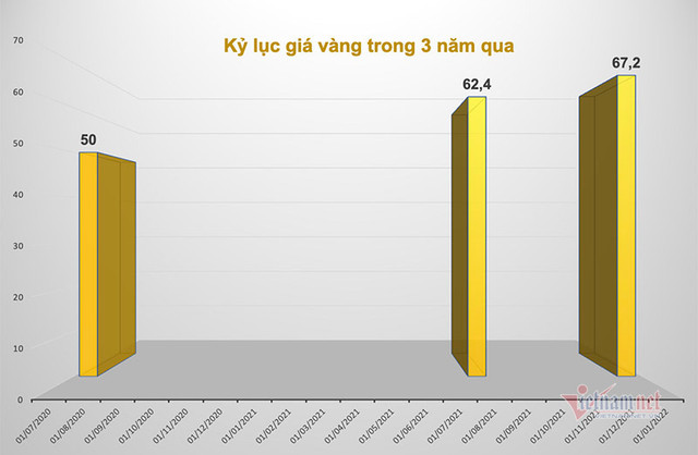 Giá vàng hôm nay 31/1: Một năm tăng mạnh, kết thúc Tân Sửu thăng hoa - Hình 2 Gia vang hom nay 31/1: Mot nam tang manh, ket thuc Tan Suu thang hoa-Hinh-2