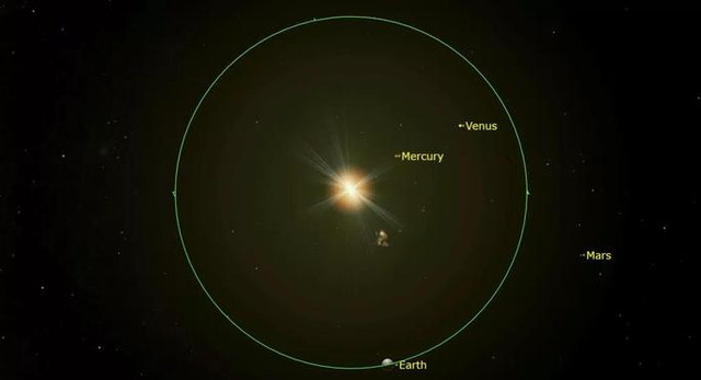 Chiều nay 4/7, Trái Đất đi đến điểm viễn nhật, "bỏ rơi" sao mẹ Chieu nay 4/7, Trai Dat di den diem vien nhat,