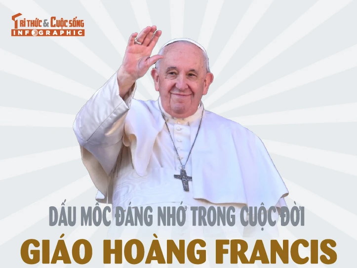 [INFOGRAPHIC] Dấu mốc đáng nhớ trong cuộc đời Giáo hoàng Francis