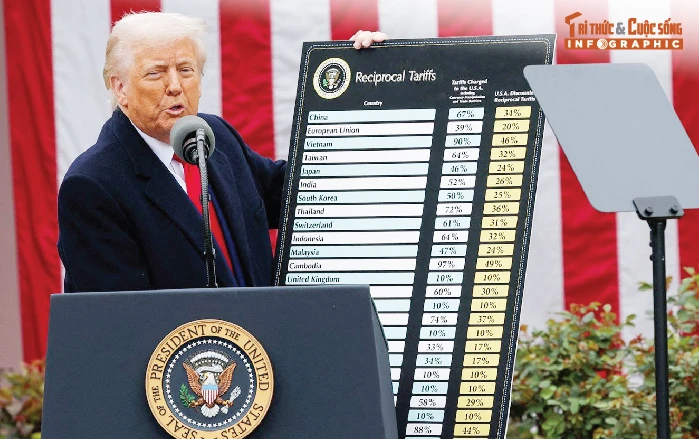 [INFOGRAPHIC] Những lần Tổng thống Trump áp thuế tác động đến thế giới