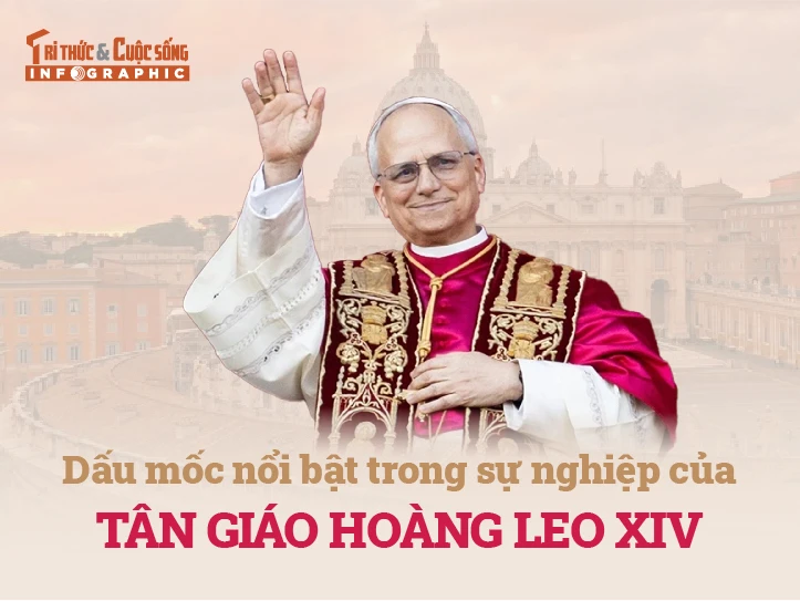 [INFOGRAPHIC] Dấu mốc nổi bật trong sự nghiệp của tân Giáo hoàng Leo XIV
