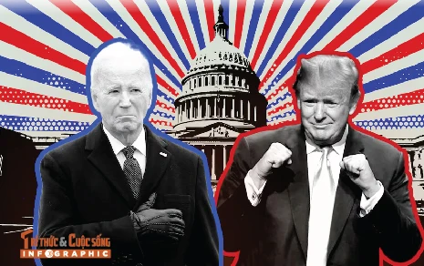 [INFOGRAPHIC] Kịch bản chuyển giao quyền lực Tổng thống Mỹ thứ 47