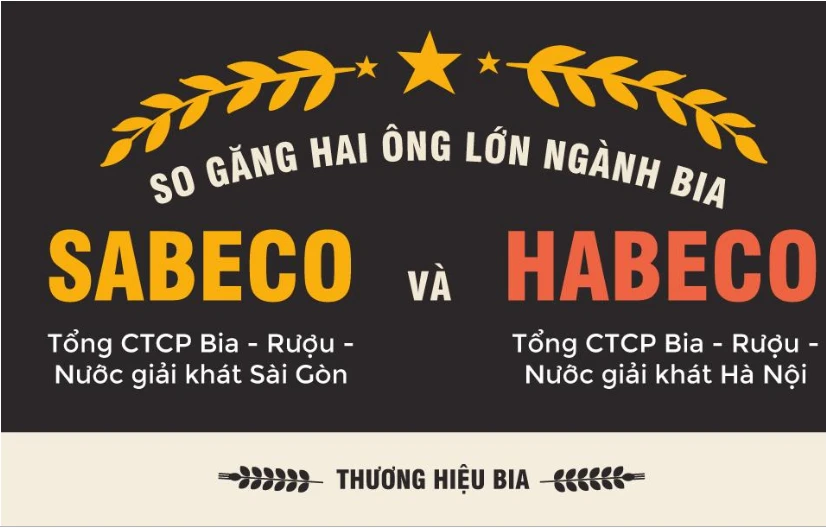 2 ông lớn ngành bia: Người lên hương kẻ bình thản