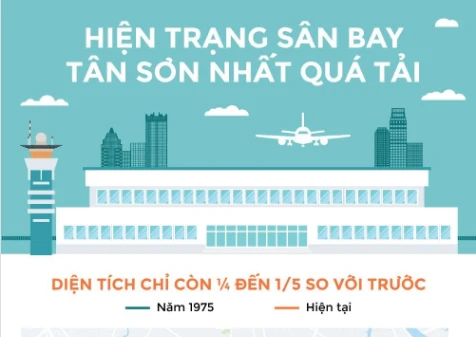 Sân bay Tân Sơn Nhất đang quá tải đến mức nào?