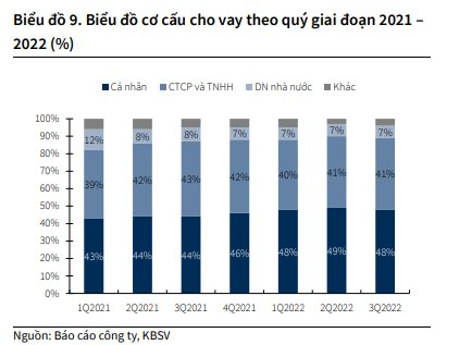 Mỗi tuần một doanh nghiệp: Danh mục trái phiếu DN của MBB tăng 16%, hơn 2.700 tỷ nợ xấu được xử lý Moi tuan mot doanh nghiep: Danh muc trai phieu DN cua MBB tang 16%, hon 2.700 ty no xau duoc xu ly