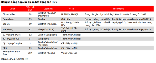 Mỗi tuần một doanh nghiệp: Mảng năng lượng của HDG dự báo tăng trưởng chậm từ quý 4 - Hình 3 Moi tuan mot doanh nghiep: Mang nang luong cua HDG du bao tang truong cham tu quy 4-Hinh-3