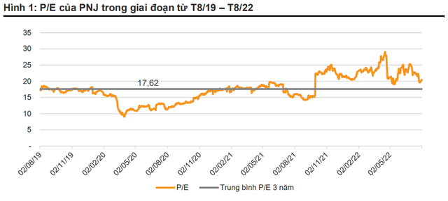 Mỗi tuần một doanh nghiệp: PNJ chiếm 50% thị trường trang sức tại Việt Nam - Hình 4 Moi tuan mot doanh nghiep: PNJ chiem 50% thi truong trang suc tai Viet Nam-Hinh-4