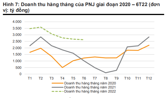Mỗi tuần một doanh nghiệp: PNJ chiếm 50% thị trường trang sức tại Việt Nam - Hình 3 Moi tuan mot doanh nghiep: PNJ chiem 50% thi truong trang suc tai Viet Nam-Hinh-3