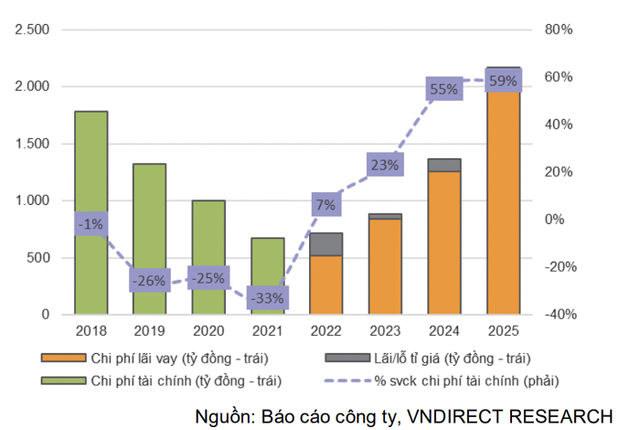 Khoản vay 1,1 tỷ USD gây áp lực với PV Power từ năm 2023 - Hình 3 Khoan vay 1,1 ty USD gay ap luc voi PV Power tu nam 2023-Hinh-3