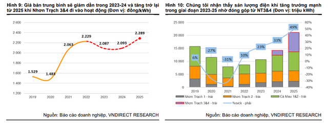 Khoản vay 1,1 tỷ USD gây áp lực với PV Power từ năm 2023 - Hình 2 Khoan vay 1,1 ty USD gay ap luc voi PV Power tu nam 2023-Hinh-2