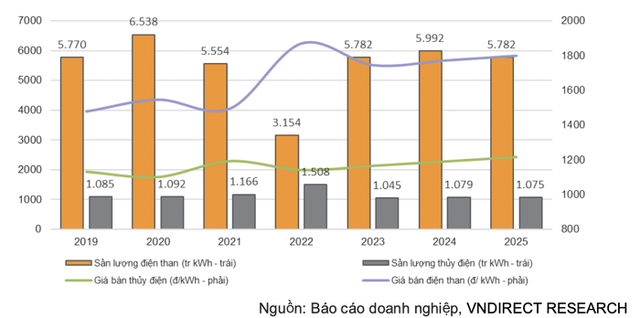 Khoản vay 1,1 tỷ USD gây áp lực với PV Power từ năm 2023 Khoan vay 1,1 ty USD gay ap luc voi PV Power tu nam 2023