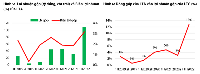 Lộc Trời: Mảng gạo sẽ tăng trưởng mạnh giai đoạn 2022-2023 - Hình 3 Loc Troi: Mang gao se tang truong manh giai doan 2022-2023-Hinh-3