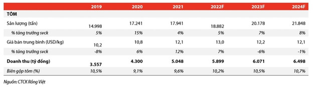 Nhu cầu tiêu thụ giảm sút, FMC sẽ có kết quả kém đến giữa năm 2023? - Hình 2 Nhu cau tieu thu giam sut, FMC se co ket qua kem den giua nam 2023?-Hinh-2