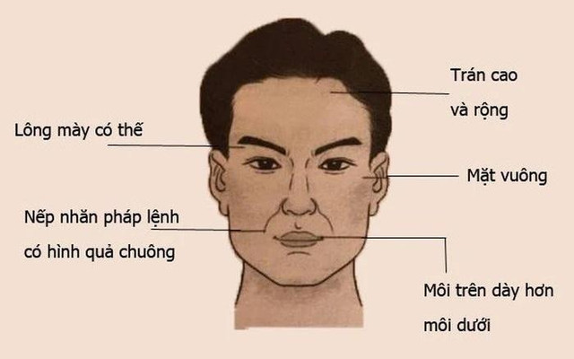 Nhìn mặt bắt hình dong: Tướng mặt chọn chồng "chuẩn nhà người ta" - Hình 2 Nhin mat bat hinh dong: Tuong mat chon chong