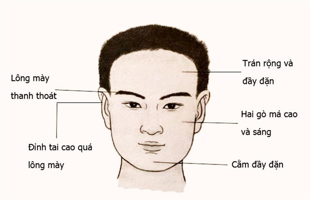 Nhìn mặt bắt hình dong: Tướng mặt chọn chồng "chuẩn nhà người ta" - Hình 7 Nhin mat bat hinh dong: Tuong mat chon chong
