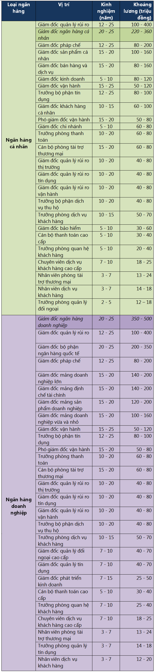 Tận mắt bảng lương của giám đốc ngân hàng cao ngất ngưởng Tan mat bang luong cua giam doc ngan hang cao ngat nguong