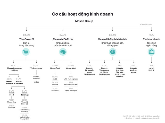 Alibaba hoàn tất rót 400 triệu USD vào công ty con của Masan Alibaba hoan tat rot 400 trieu USD vao cong ty con cua Masan