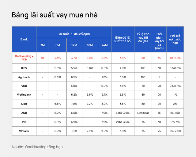 Thị trường căn hộ Hà Nội: Mặt bằng giá sơ cấp tăng 11% so với cùng kỳ - Hình 5 Thi truong can ho Ha Noi: Mat bang gia so cap tang 11% so voi cung ky-Hinh-5