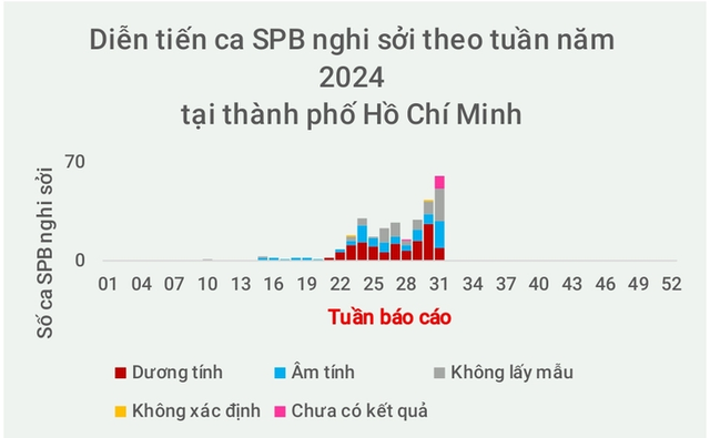 Bản đồ phân bố ca sởi xác định tại TPHCM đến 04/8/2024