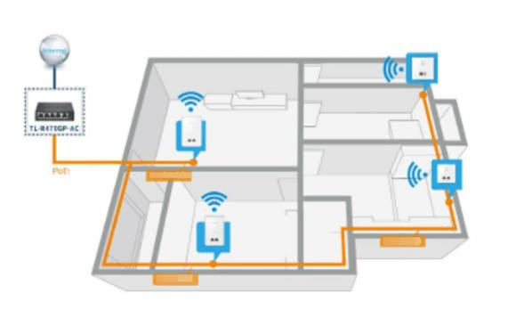 Có nhất thiết phải lắp đặt wifi toàn nhà không? Co nhat thiet phai lap dat wifi toan nha khong?
