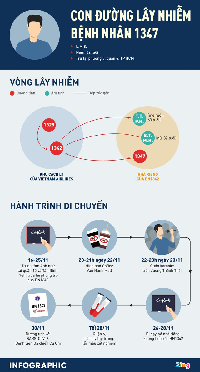 "Vietnam Airlines sẽ hết tổ bay nếu bắt cách ly đủ 14 ngày" - Hình 3 "Vietnam Airlines sẽ hết tổ bay nếu bắt cách ly đủ 14 ngày" ảnh 3