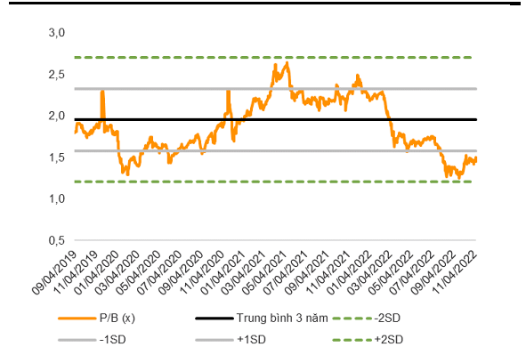 VNDirect chỉ cách đầu tư cổ phiếu ngân hàng năm 2023 hiệu quả VNDirect chi cach dau tu co phieu ngan hang nam 2023 hieu qua