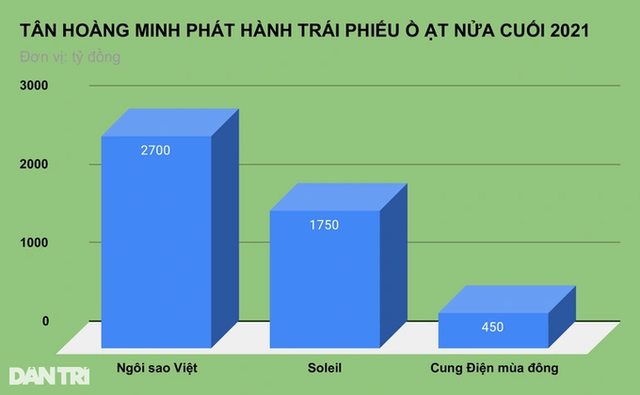 Tân Hoàng Minh bị cưỡng chế vì chây ỳ nợ thuế Tan Hoang Minh bi cuong che vi chay y no thue