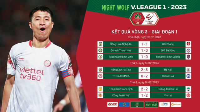 Tổng hợp vòng 3 V-League 2023: ĐKVĐ Hà Nội FC trở lại vị thế - Hình 2 Tong hop vong 3 V-League 2023: DKVD Ha Noi FC tro lai vi the-Hinh-2