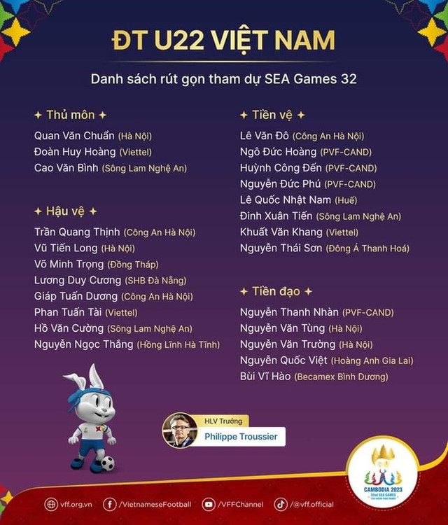 Vì sao U22 Việt Nam loại người ghi nhiều bàn nhất ở V.League? Vi sao U22 Viet Nam loai nguoi ghi nhieu ban nhat o V.League?