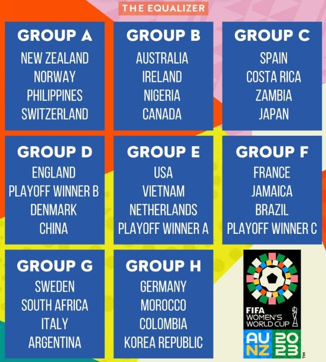 Phản ứng của HLV Mai Đức Chung sau lễ bốc thăm World Cup 2023 - Hình 3 Phan ung cua HLV Mai Duc Chung sau le boc tham World Cup 2023-Hinh-3