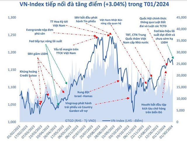 VN-Index tháng 2 sẽ diễn biến ra sao? VN-Index thang 2 se dien bien ra sao?