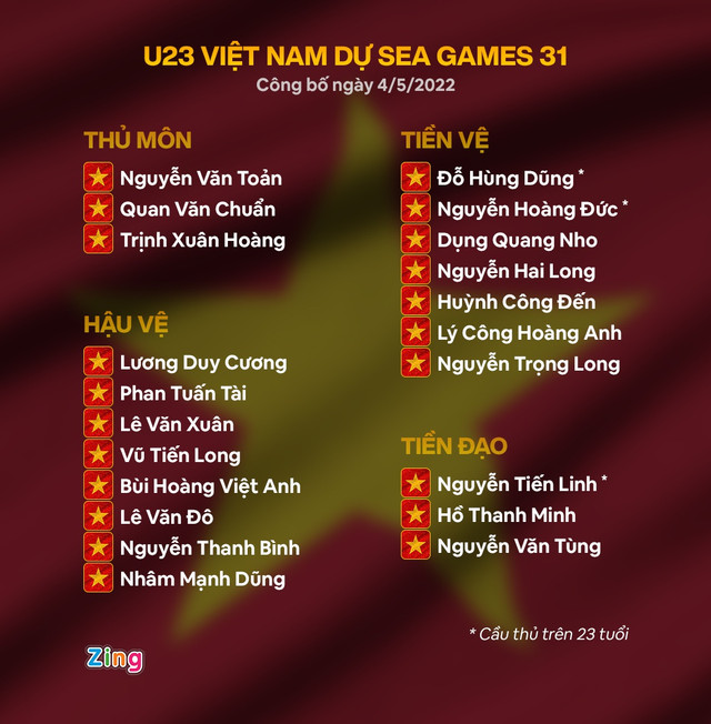 U23 Việt Nam chốt danh sách dự SEA Games 31 - Hình 3 U23 Viet Nam chot danh sach du SEA Games 31-Hinh-3