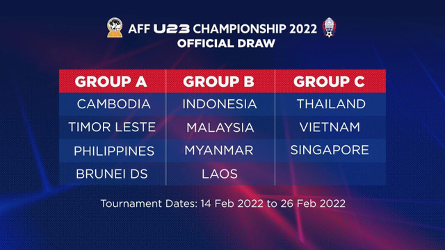 Lịch thi đấu của U23 Việt Nam ở giải U23 Đông Nam Á 2022 - Hình 2 Lich thi dau cua U23 Viet Nam o giai U23 Dong Nam A 2022-Hinh-2