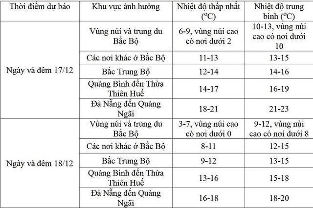 Không khí lạnh tăng cường, băng tuyết xuất hiện trên đỉnh Fansipan Khong khi lanh tang cuong, bang tuyet xuat hien tren dinh Fansipan