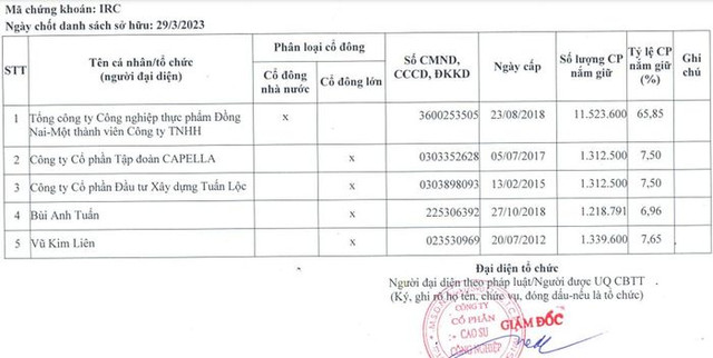 Đại gia Nguyễn Cao Trí tiếp tục 'mất ghế' HĐQT khi đang mất liên lạc Dai gia Nguyen Cao Tri tiep tuc 'mat ghe' HDQT khi dang mat lien lac