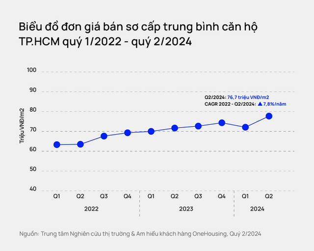 Lượng giao dịch chung cư Hà Nội năm 2024 dự báo lập kỷ lục - Hình 3 Luong giao dich chung cu Ha Noi nam 2024 du bao lap ky luc-Hinh-3
