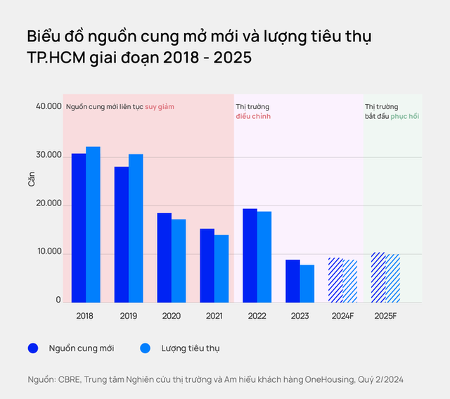 Lượng giao dịch chung cư Hà Nội năm 2024 dự báo lập kỷ lục - Hình 2 Luong giao dich chung cu Ha Noi nam 2024 du bao lap ky luc-Hinh-2
