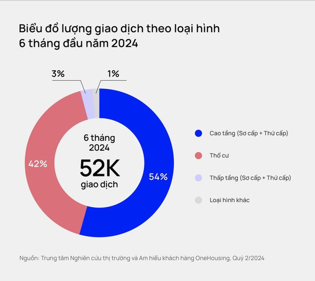 Lượng giao dịch chung cư Hà Nội năm 2024 dự báo lập kỷ lục Luong giao dich chung cu Ha Noi nam 2024 du bao lap ky luc