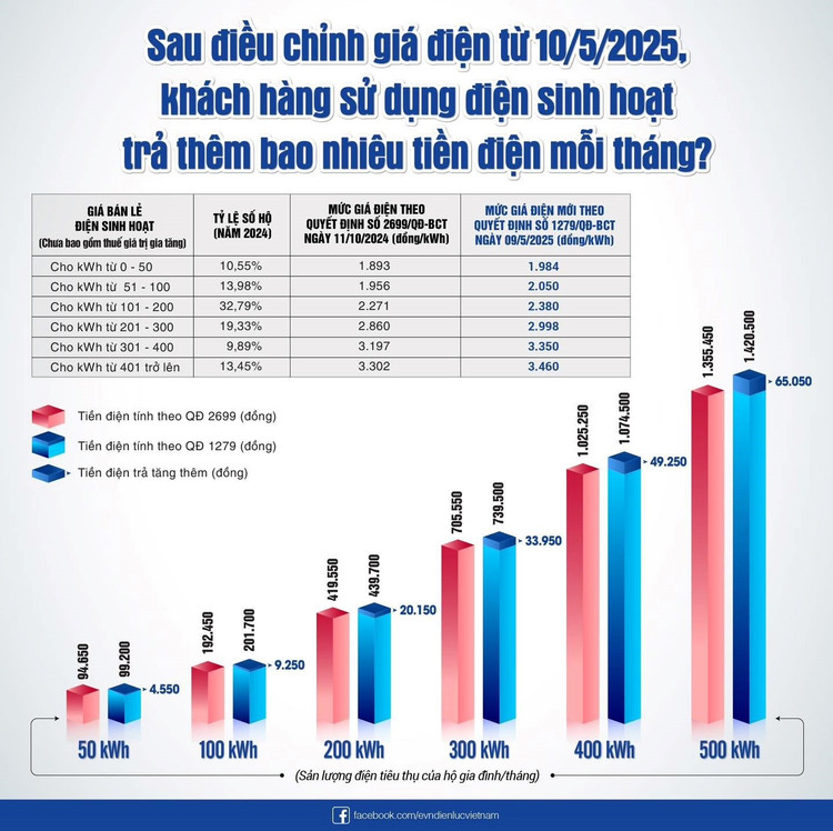 Mức giá điện theo quyết định số 1279/QĐ-BCT ngày 09/05/2025 e2.jpg
