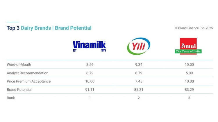 Brand Finance). 5.jpg