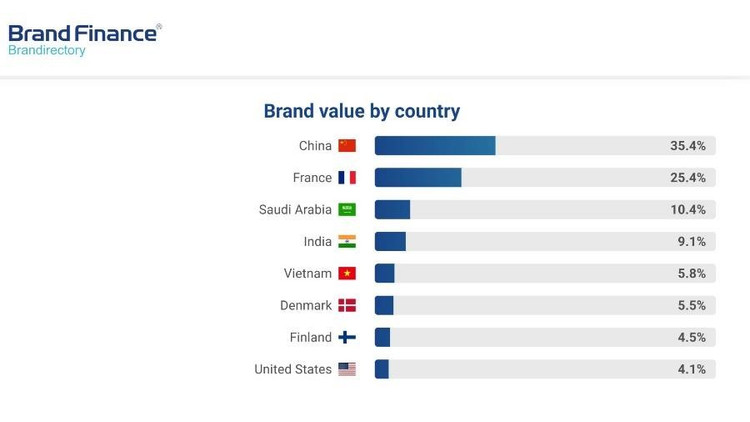 Brand Finance). 4.jpg