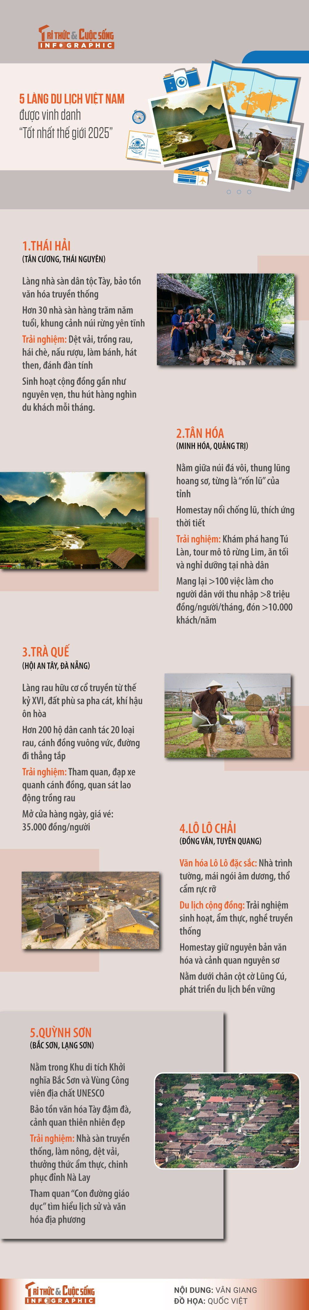View - [INFOGRAPHIC] 5 làng du lịch Việt Nam được vinh danh 'Tốt nhất thế giới 2025' | Báo Tri thức và Cuộc sống - TIN TỨC PHỔ BIẾN KIẾN THỨC 24H