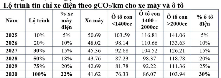 Đề xuất lộ trình chuyển đổi xe điện. 1.jpg